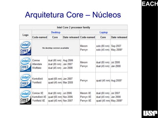 EACH
Arquitetura Core – Núcleos
 