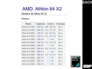 EACH
AMD: Athlon 64 X2
 