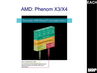 EACH
AMD: Phenom X3/X4
 