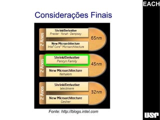 EACH
Considerações Finais




   Fonte: http://blogs.intel.com
 