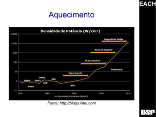 EACH
Aquecimento




Fonte: http://blogs.intel.com
 