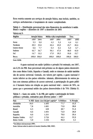 ficou restrita somente aos serviços de atenção básica, mas incluiu, também, os
serviços ambulatoriais e hospitalares de maior complexidade.
O gasto nacional em saúde (público e privado) foi estimado, em 1997,
em 6,5% do PIB. Esse percentual está próximo ao de alguns países desenvolvi-
dos como Reino Unido, Espanha e Canadá, onde os sistemas de saúde também
são de acesso universal. Contudo, em valores per capita, o gasto nacional é
muito inferior ao dos países referidos. Ademais, diferentemente de outros pa-
íses com sistemas públicos de acesso universal, a participação do gasto públi-
co é bastante baixa em relação ao gasto nacional total - menos de 50%, ao
passo que o percentual médio dos países desenvolvidos é de 70% (Tabela 5).
 