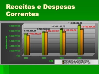 Receitas e Despesas
Correntes
 