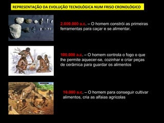 REPRESENTAÇÃO DA EVOLUÇÃO TECNOLÓGICA NUM FRISO CRONOLÓGICO 
2.000.000 a.c. – O homem constrói as primeiras 
ferramentas para caçar e se alimentar. 
100.000 a.c. – O homem controla o fogo o que 
lhe permite aquecer-se, cozinhar e criar peças 
de cerâmica para guardar os alimentos 
10.000 a.c. – O homem para conseguir cultivar 
alimentos, cria as alfaias agrícolas 
 