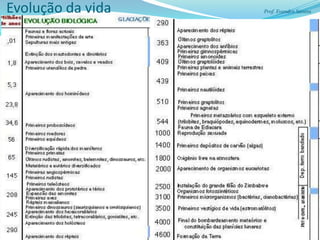 Evolução da vida   Prof. Evandro Santos




                                  5
 