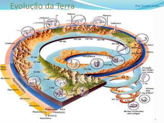 Evolução da Terra   Prof. Evandro Santos




                                    1
 