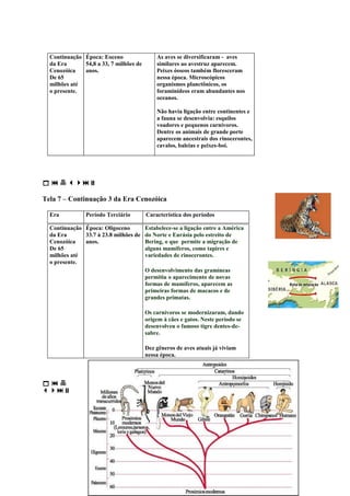 Continuação Época: Eoceno                 As aves se diversificaram - aves
  da Era      54,8 a 33, 7 milhões de       similares ao avestruz aparecem.
  Cenozóica   anos.                         Peixes ósseos também floresceram
  De 65                                     nessa época. Microscópicos
  milhões até                               organismos planctônicos, os
  o presente.                               foraminídeos eram abundantes nos
                                            oceanos.

                                            Não havia ligação entre continentes e
                                            a fauna se desenvolvia: esquilos
                                            voadores e pequenos carnívoros.
                                            Dentre os animais de grande porte
                                            aparecem ancestrais dos rinocerontes,
                                            cavalos, baleias e peixes-boi.




   

Tela 7 – Continuação 3 da Era Cenozóica

  Era          Período Terciário        Característica dos períodos

  Continuação Época: Oligoceno          Estabelece-se a ligação entre a América
  da Era      33.7 à 23.8 milhões de    do Norte e Eurásia pelo estreito de
  Cenozóica   anos.                     Bering, o que permite a migração de
  De 65                                 alguns mamíferos, como tapires e
  milhões até                           variedades de rinocerontes.
  o presente.
                                        O desenvolvimento das gramíneas
                                        permitiu o aparecimento de novas
                                        formas de mamíferos, aparecem as
                                        primeiras formas de macacos e de
                                        grandes primatas.

                                        Os carnívoros se modernizaram, dando
                                        origem à cães e gatos. Neste período se
                                        desenvolveu o famoso tigre dentes-de-
                                        sabre.

                                        Dez gêneros de aves atuais já viviam
                                        nessa época.





 