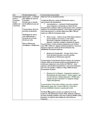 Era           Período Quaternário          Característica dos períodos
Continuação   Quaternário – os últimos     Idade do Gelo no hemisfério norte.
da Era        dois milhões de anos do
Cenozóica     Cenozóico.                   Ao final do Plioceno e inicio do Pleistoceno temos o
De 65         Período que se estende       aparecimento dos hominídeos:
milhões até   de1.8 milhão de anos até          Australopithecus - o primeiro fóssil enquadrado
o presente.   hoje.                                 nessa categoria e encontrado na África do Sul.
                                           Característica: primata andava praticamente ereto, os dentes
              Característica: diversos     similares aos do homem moderno, a face ainda era parecida
              períodos de glaciação.       com a dos macacos e o cérebro tinha entre 600 e 700 cm3,
                                           contra os 1.450 cm3 do homem atual.
              Modelagem de relevo,
              com sedimentação e                  Homo erectus - andava em pé, tinha dentes maiores
              formação de terrenos                 porém similares aos nossos e a face ainda
              férteis em vales.                    apresentava algumas semelhanças com a dos
                                                   macacos, como por exemplo a ausência de queixo.
              Época: Pleistoceno           Característica: A caixa craniana comportava um cérebro
              1,8 milhões a 10.000 anos.   entre 900 e 1200 cm3. Alguns artefatos primitivos e cinzas de
                                           fogueiras sugerem o início do desenvolvimento das
                                           habilidades do homem moderno.

                                                  Homem de Neanderthal - Europa, Oeste Ásia e
                                                   Norte da áfrica durante o terceiro período
                                                   interglacial, no Pleistoceno superior.

                                           Característica: Eram homens baixos (1,63m) e de estrutura
                                           robusta. Diferem do homem moderno principalmente no
                                           crânio que comportava um cérebro de 1500 cm3, ossos
                                           espessos, sobrancelhas proeminentes e testa encurvada para
                                           trás. Era um caçador e utilizava o fogo. Hábil em fazer
                                           ferramentas de pedra.

                                                  Homem de Cro-Magnon – fragmentos remetem à
                                                   disseminação da nossa espécie – Homo sapiens - que
                                                   ocorreu durante a última glaciação, a 40.000 anos,
                                                   quando um povo chamado Cro-magnons atingiu
                                                   regiões interglaciais.

                                           Características: Eram altos (1,83m), com caixa craniana
                                           ligeiramente maior que a nossa (1500 cm3), testa alta e
                                           extrema habilidade manual e organização social.

                                           No Brasil pesquisas recentes na região da Serra da
                                           Capivara, São Raimundo Nonato, Piauí, indicam evidências
                                           de uma sociedade primitiva que teria vivido há 40.000, sendo,
                                           portanto, os registros mais antigos de vida tribal nas
                                           Américas.
 