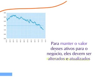 Evolução de software 1 - Engenharia de Software