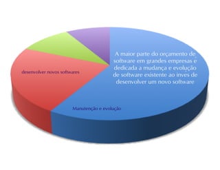 Evolução de software 1 - Engenharia de Software