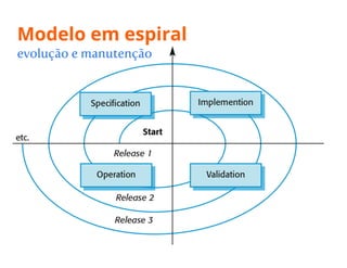 Evolução de software 1 - Engenharia de Software