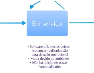 Evolução de software 1 - Engenharia de Software