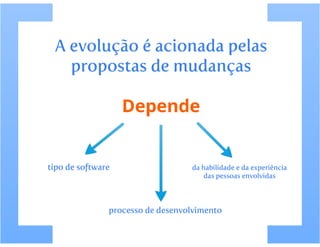 Evolução de software 1 - Engenharia de Software