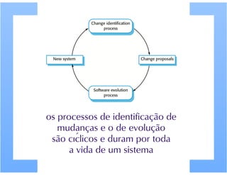 Evolução de software 1 - Engenharia de Software