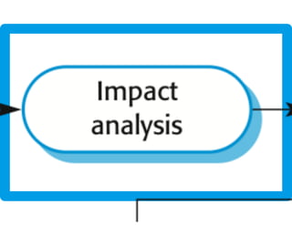 Evolução de software 1 - Engenharia de Software
