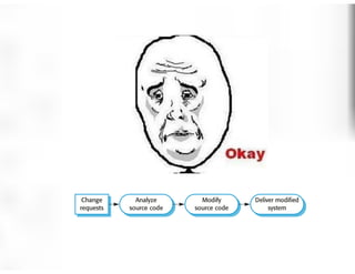 Evolução de software 1 - Engenharia de Software