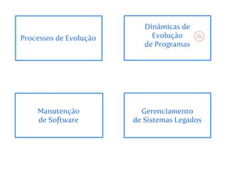 Evolução de software 1 - Engenharia de Software