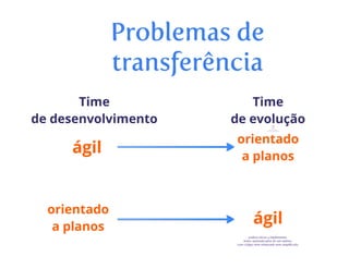 Evolução de software 1 - Engenharia de Software