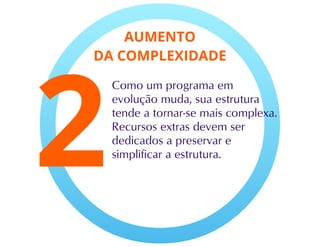 Evolução de software 1 - Engenharia de Software