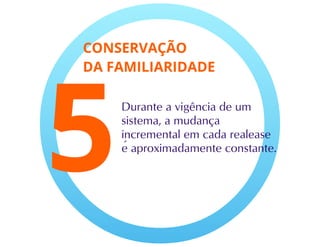 Evolução de software 1 - Engenharia de Software