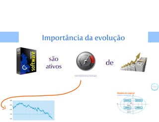 Evolução de software 1 - Engenharia de Software