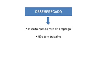 DESEMPREGADO Inscrito num Centro de Emprego Não tem trabalho 