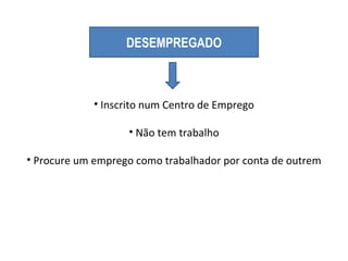 DESEMPREGADO Inscrito num Centro de Emprego Não tem trabalho Procure um emprego como trabalhador por conta de outrem 