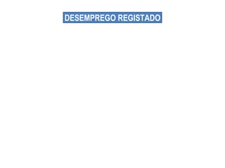 DESEMPREGO REGISTADO 