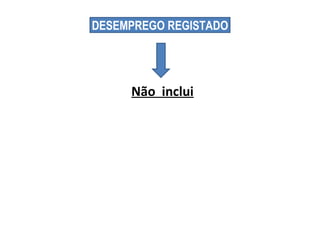 DESEMPREGO REGISTADO Não  inclui 