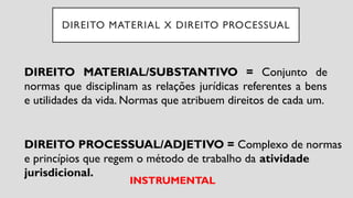 DIREITO MATERIAL/SUBSTANTIVO = Conjunto de
normas que disciplinam as relações jurídicas referentes a bens
e utilidades da vida. Normas que atribuem direitos de cada um.
DIREITO PROCESSUAL/ADJETIVO = Complexo de normas
e princípios que regem o método de trabalho da atividade
jurisdicional.
DIREITO MATERIAL X DIREITO PROCESSUAL
INSTRUMENTAL
 