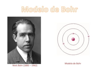 Niels Bohr (1885 – 1962)
Modelo de Bohr
