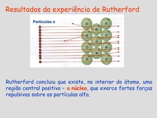 Resultados da experiência de Rutherford Partículas α Rutherford concluiu que existe, no interior do átomo, uma região central positiva –   o   núcleo , que exerce fortes forças repulsivas sobre as partículas alfa.   
