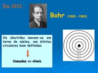 Os electrões movem-se em torno do núcleo, em órbitas circulares bem definidas Camadas  ou   níveis Bohr  (1885 - 1962) Em 1913…   