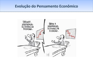 Evolução do Pensamento Econômico 