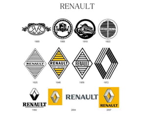 RENAULT
 