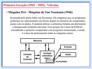 Primeira Geração (1945 - 1955) - Válvulas
• Máquina ISA - Máquina de Von Neumann (1946)
Inventada pelo gênio John von Neumann. Ele imaginou que os programas
poderiam ser representados em forma digital na memória do computador,
juntos com os dados. E poderia utilizar a aritmética binária em detrimento
a ultrapassada aritmética decimal. Esse projeto foi a base do EDSAC,
considerado o primeiro computador com programa armazenado, e ainda
é a base de praticamente todas as máquinas atuais.
Memória
Entrada

Unidade
de
Controle

Unidade
aritimética
lógica

Saída
acumulador

 