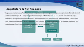 Arquitectura de Von Neumann
• Segundo a arquitectura de Von Neumann, os computadores possuem quatro componentes principais: Unidade Central
de Processamento (UCP) – composta pela Unidade Lógica e Aritmética (ULA) e a Unidade de Controle (UC), a
memória e os dispositivos de entrada e saída. Tais componentes são interconectadas por barramentos. E todos esses
itens constituem o hardware de um computador (seu conjunto de componentes físicos), os quais são agrupados em
módulos específicos, constituindo a estrutura básica de um computador.
 