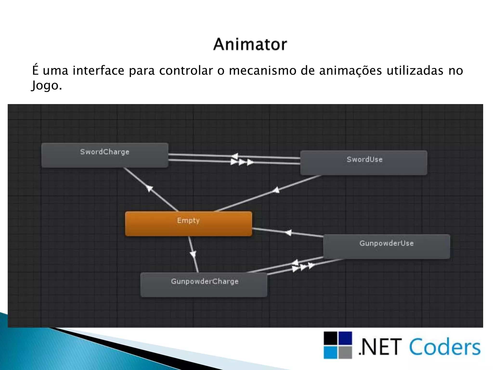 É uma interface para controlar o mecanismo de animações utilizadas no
Jogo.
 