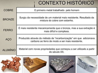 CONTEXTO HISTÓRICOCONTEXTO HISTÓRICO
O primeiro metal trabalhado pelo homem
Surgiu da necessidade de um material mais resistente. Resultado da
mistura do cobre com estanho.BRONZE
É mais resistente mecanicamente que o bronze, mas a sua extração é
mais difícil e complexa.FERRO
COBRE
Produzido através do método de “incarbonização” em que adicionava
carbono ao ferro de modo a ser mais resistente.
AÇO
Material com novas propriedades que começou a ser utilizado a partir
do século XX.
ALUMÍNIO
 