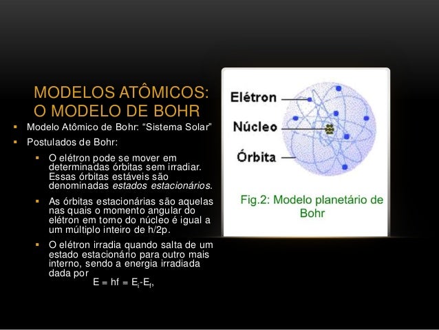 Evolução Dos Modelos Atômicos E Analogias Empregadas No