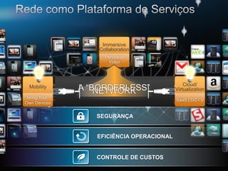 Immersive
                                                                         Collaboration
                                                                           Pervasive
                                                                            Video




                                                                                                 Cloud/
 Mobility                                           A “BORDERLESS”
                                                        NETWORK                              Virtualization
 Bring Your
                                                                                             SaaS | DC / V
Own Devices


                                                                   SEGURANÇA


                                                                    EFICIÊNCIA OPERACIONAL


                                                                   CONTROLE DE CUSTOS
  © 2008 Cisco Systems, Inc. All rights reserved.   Cisco Confidential                                        10
 