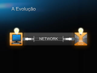 NETWORK
                                                                        Data
Desktop                                                                Center




© 2008 Cisco Systems, Inc. All rights reserved.   Cisco Confidential            6
 