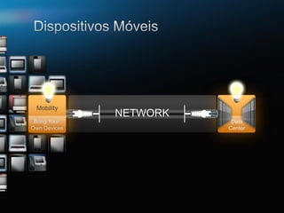 Mobility
                                                               NETWORK
 Bring Your                                                               Data
  Desktop
Own Devices                                                              Center




  © 2008 Cisco Systems, Inc. All rights reserved.   Cisco Confidential            7
 