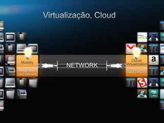 Mobility                                                                    Cloud/
                                                                         Virtualization
                                                               NETWORK
 Bring Your                                                                  Data
                                                                         SaaS | DC / V
Own Devices                                                                 Center




  © 2008 Cisco Systems, Inc. All rights reserved.   Cisco Confidential                    8
 