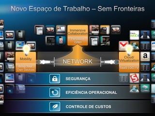 Immersive
                                                                         Collaboration
                                                                           Pervasive
                                                                            Video




 Mobility                                                                                       Cloud/
                                                                                            Virtualization
                                                               NETWORK
 Bring Your
                                                                                            SaaS | DC / V
Own Devices


                                                                   SEGURANÇA


                                                                   EFICIÊNCIA OPERACIONAL


                                                                   CONTROLE DE CUSTOS
  © 2008 Cisco Systems, Inc. All rights reserved.   Cisco Confidential                                       9
 