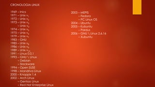 CRONOLOGIA LINUX
1969 – Inics
1971 – Unix v1
1972 – Unix v2
1973 – Unix v3
– Unix v4
1974 – Unix v5
1975 – Unix v6
1979 – Unix v7
1983 – GNU
1985 – Unix v8
1986 – Unix v9
1989 – Unix v10
1991 – Linux 0.0.1
1993 – GNU  Linux
– Debian
– Slackware
1994 – Open SUSE
1998 – Mandriva Linux
2000 – Knoppix 1.4
2002 – Arch Linux
– Gentoo Linux
– Red Hat Enterprise Linux
2003 – MEPIS
– Fedora
– PC Linux OS
2004 – Ubuntu
2005 – Kubuntu
– Pardus
2006 – GNU  Linux 2.6.16
– Xubuntu
 