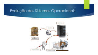 Evolução dos Sistemas Operacionais
 