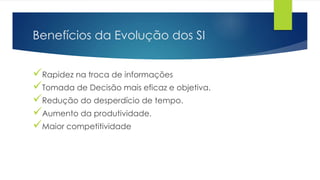Benefícios da Evolução dos SI
Rapidez na troca de informações
Tomada de Decisão mais eficaz e objetiva.
Redução do desperdício de tempo.
Aumento da produtividade.
Maior competitividade
 