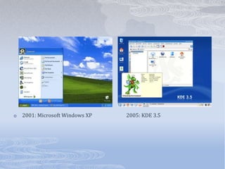 2001: Microsoft Windows XP		2005: KDE 3.5