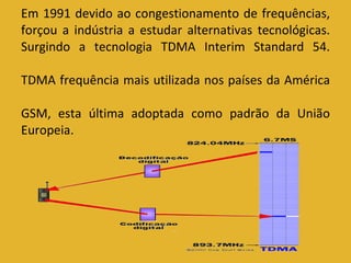 Em 1991 devido ao congestionamento de frequências, forçou a indústria a estudar alternativas tecnológicas. Surgindo a tecnologia TDMA Interim Standard 54. TDMA frequência mais utilizada nos países da América GSM, esta última adoptada como padrão da União Europeia. 